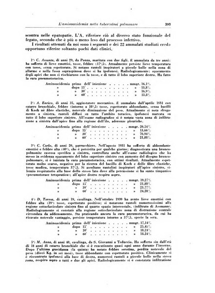 Rivista di patologia e clinica della tubercolosi organo ufficiale della Società italiana fascista di studi scientifici sulla tubercolosi