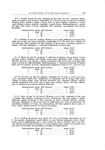 Rivista di patologia e clinica della tubercolosi organo ufficiale della Società italiana fascista di studi scientifici sulla tubercolosi