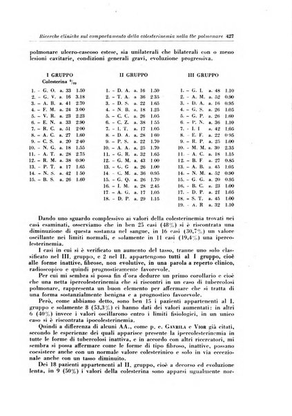 Rivista di patologia e clinica della tubercolosi organo ufficiale della Società italiana fascista di studi scientifici sulla tubercolosi