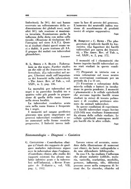 Rivista di patologia e clinica della tubercolosi organo ufficiale della Società italiana fascista di studi scientifici sulla tubercolosi