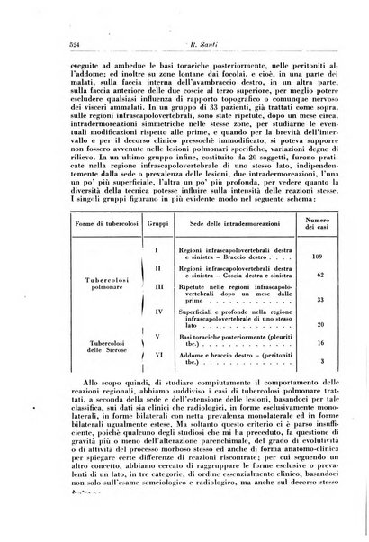 Rivista di patologia e clinica della tubercolosi organo ufficiale della Società italiana fascista di studi scientifici sulla tubercolosi