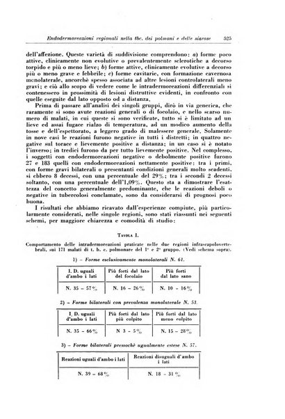 Rivista di patologia e clinica della tubercolosi organo ufficiale della Società italiana fascista di studi scientifici sulla tubercolosi