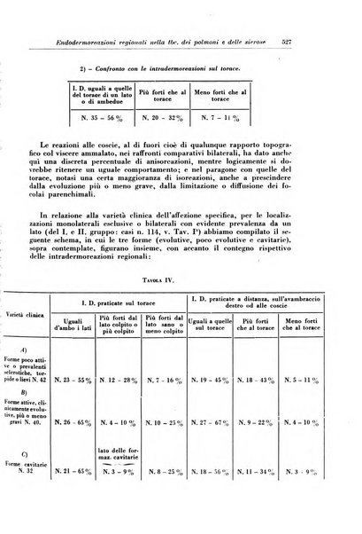 Rivista di patologia e clinica della tubercolosi organo ufficiale della Società italiana fascista di studi scientifici sulla tubercolosi