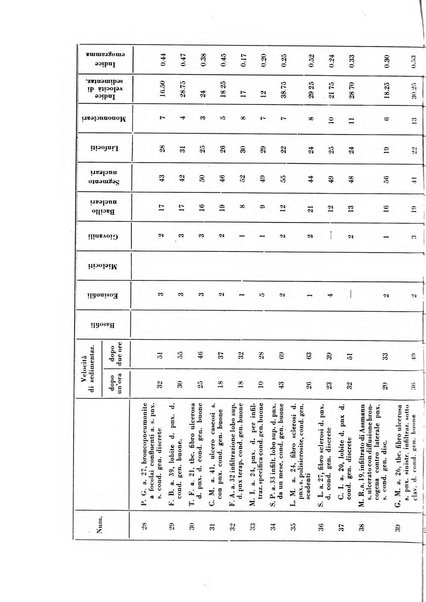 Rivista di patologia e clinica della tubercolosi organo ufficiale della Società italiana fascista di studi scientifici sulla tubercolosi