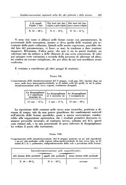 Rivista di patologia e clinica della tubercolosi organo ufficiale della Società italiana fascista di studi scientifici sulla tubercolosi