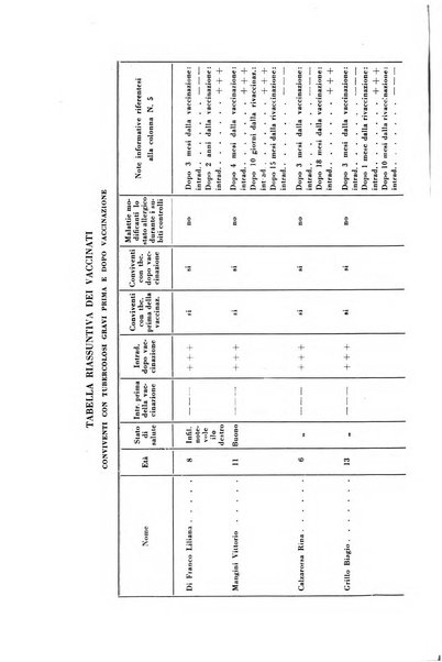 Rivista di patologia e clinica della tubercolosi organo ufficiale della Società italiana fascista di studi scientifici sulla tubercolosi