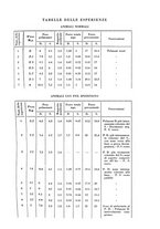 giornale/PUV0112329/1933/unico/00000675