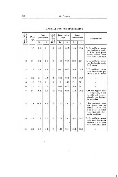 Rivista di patologia e clinica della tubercolosi organo ufficiale della Società italiana fascista di studi scientifici sulla tubercolosi