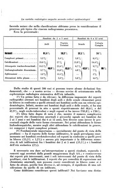 Rivista di patologia e clinica della tubercolosi organo ufficiale della Società italiana fascista di studi scientifici sulla tubercolosi