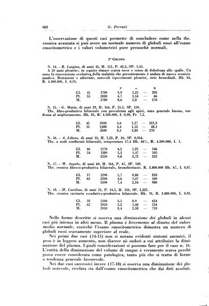 Rivista di patologia e clinica della tubercolosi organo ufficiale della Società italiana fascista di studi scientifici sulla tubercolosi