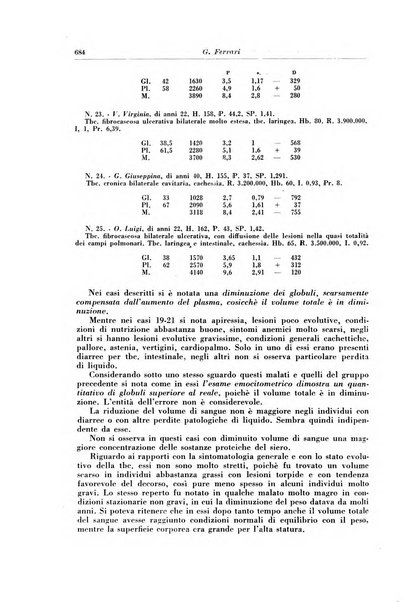 Rivista di patologia e clinica della tubercolosi organo ufficiale della Società italiana fascista di studi scientifici sulla tubercolosi