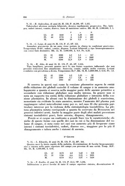 Rivista di patologia e clinica della tubercolosi organo ufficiale della Società italiana fascista di studi scientifici sulla tubercolosi