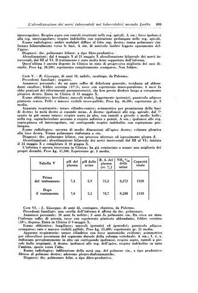 Rivista di patologia e clinica della tubercolosi organo ufficiale della Società italiana fascista di studi scientifici sulla tubercolosi