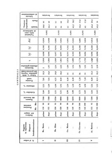 Rivista di patologia e clinica della tubercolosi organo ufficiale della Società italiana fascista di studi scientifici sulla tubercolosi