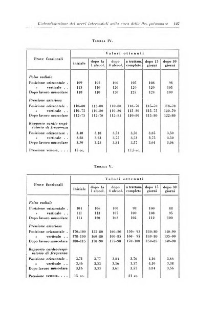 Rivista di patologia e clinica della tubercolosi organo ufficiale della Società italiana fascista di studi scientifici sulla tubercolosi