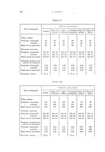 Rivista di patologia e clinica della tubercolosi organo ufficiale della Società italiana fascista di studi scientifici sulla tubercolosi