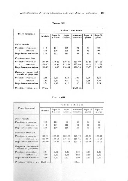 Rivista di patologia e clinica della tubercolosi organo ufficiale della Società italiana fascista di studi scientifici sulla tubercolosi