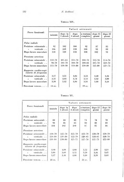 Rivista di patologia e clinica della tubercolosi organo ufficiale della Società italiana fascista di studi scientifici sulla tubercolosi