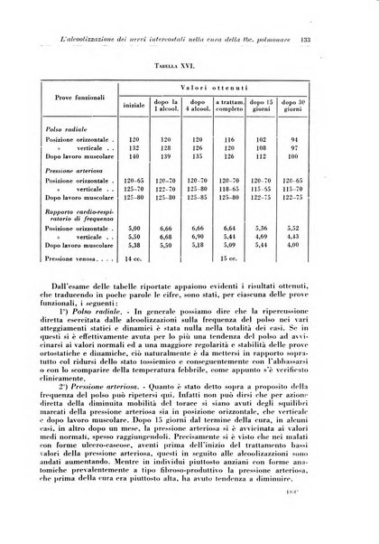 Rivista di patologia e clinica della tubercolosi organo ufficiale della Società italiana fascista di studi scientifici sulla tubercolosi