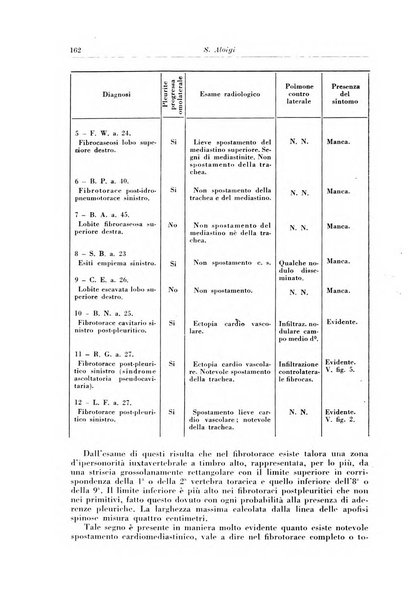 Rivista di patologia e clinica della tubercolosi organo ufficiale della Società italiana fascista di studi scientifici sulla tubercolosi