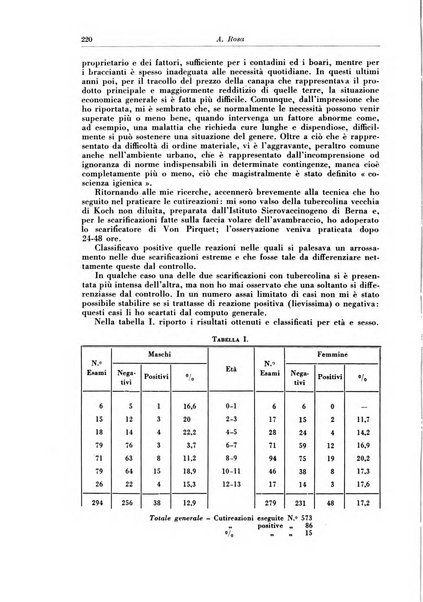 Rivista di patologia e clinica della tubercolosi organo ufficiale della Società italiana fascista di studi scientifici sulla tubercolosi