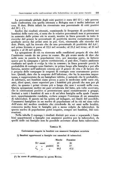 Rivista di patologia e clinica della tubercolosi organo ufficiale della Società italiana fascista di studi scientifici sulla tubercolosi