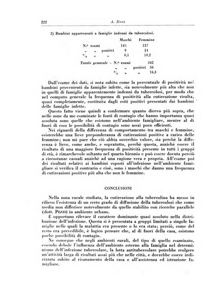 Rivista di patologia e clinica della tubercolosi organo ufficiale della Società italiana fascista di studi scientifici sulla tubercolosi