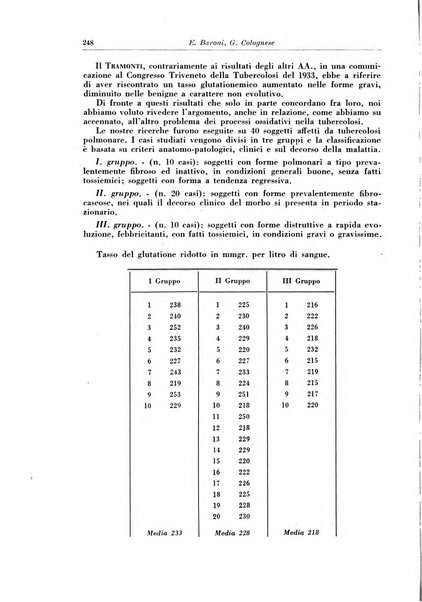 Rivista di patologia e clinica della tubercolosi organo ufficiale della Società italiana fascista di studi scientifici sulla tubercolosi