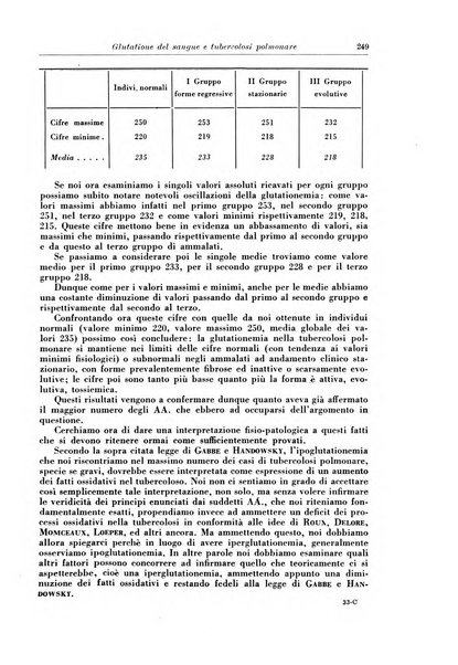 Rivista di patologia e clinica della tubercolosi organo ufficiale della Società italiana fascista di studi scientifici sulla tubercolosi