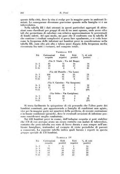 Rivista di patologia e clinica della tubercolosi organo ufficiale della Società italiana fascista di studi scientifici sulla tubercolosi