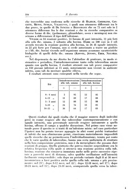 Rivista di patologia e clinica della tubercolosi organo ufficiale della Società italiana fascista di studi scientifici sulla tubercolosi