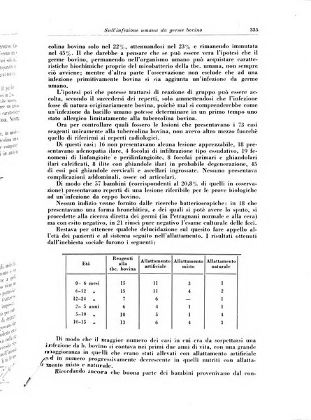 Rivista di patologia e clinica della tubercolosi organo ufficiale della Società italiana fascista di studi scientifici sulla tubercolosi