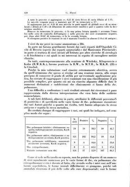 Rivista di patologia e clinica della tubercolosi organo ufficiale della Società italiana fascista di studi scientifici sulla tubercolosi