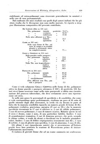 Rivista di patologia e clinica della tubercolosi organo ufficiale della Società italiana fascista di studi scientifici sulla tubercolosi