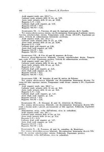 Rivista di patologia e clinica della tubercolosi organo ufficiale della Società italiana fascista di studi scientifici sulla tubercolosi