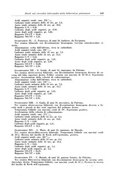 Rivista di patologia e clinica della tubercolosi organo ufficiale della Società italiana fascista di studi scientifici sulla tubercolosi