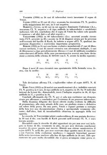 Rivista di patologia e clinica della tubercolosi organo ufficiale della Società italiana fascista di studi scientifici sulla tubercolosi