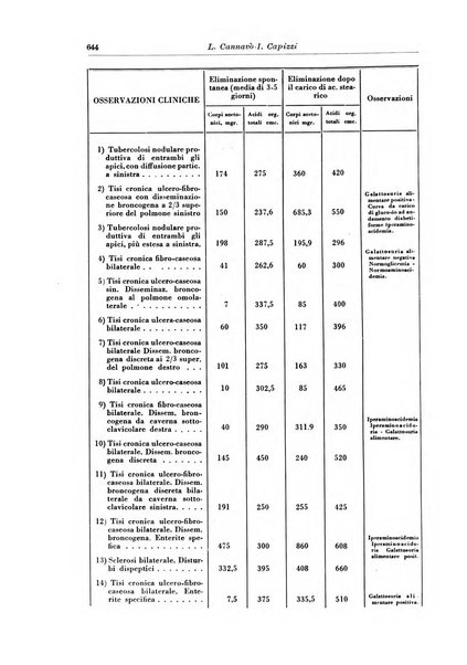 Rivista di patologia e clinica della tubercolosi organo ufficiale della Società italiana fascista di studi scientifici sulla tubercolosi