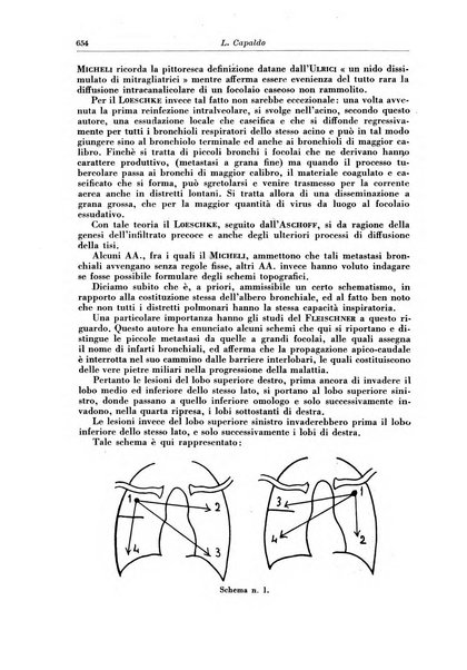 Rivista di patologia e clinica della tubercolosi organo ufficiale della Società italiana fascista di studi scientifici sulla tubercolosi