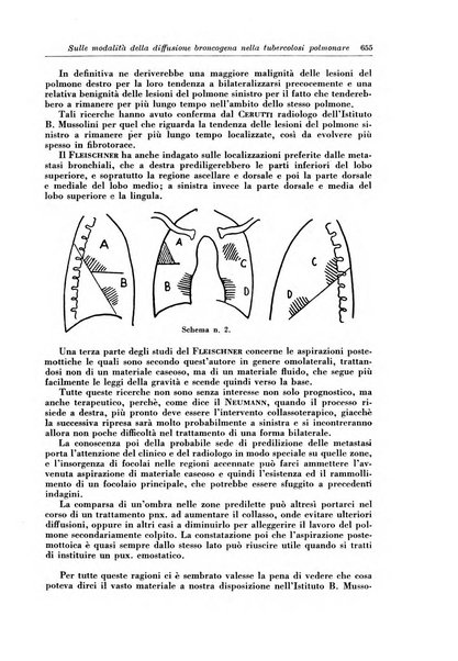 Rivista di patologia e clinica della tubercolosi organo ufficiale della Società italiana fascista di studi scientifici sulla tubercolosi