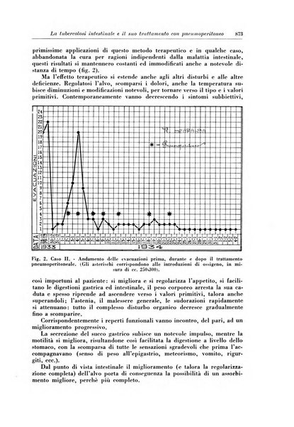 Rivista di patologia e clinica della tubercolosi organo ufficiale della Società italiana fascista di studi scientifici sulla tubercolosi