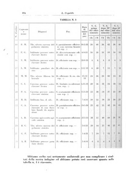 Rivista di patologia e clinica della tubercolosi organo ufficiale della Società italiana fascista di studi scientifici sulla tubercolosi