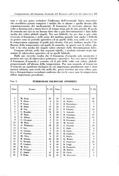 Rivista di patologia e clinica della tubercolosi organo ufficiale della Società italiana fascista di studi scientifici sulla tubercolosi