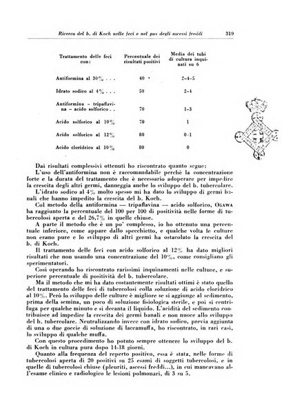 Rivista di patologia e clinica della tubercolosi organo ufficiale della Società italiana fascista di studi scientifici sulla tubercolosi