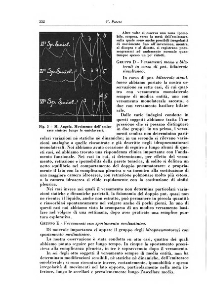 Rivista di patologia e clinica della tubercolosi organo ufficiale della Società italiana fascista di studi scientifici sulla tubercolosi