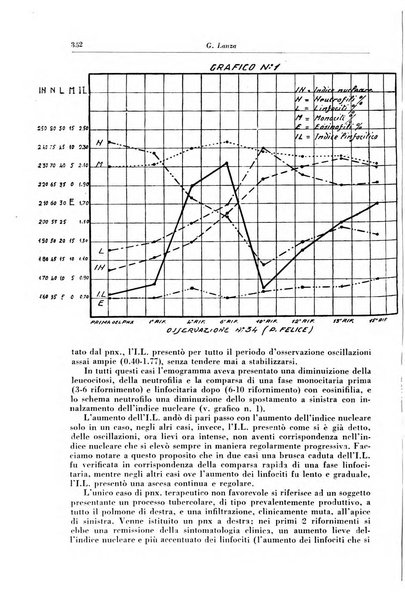 Rivista di patologia e clinica della tubercolosi organo ufficiale della Società italiana fascista di studi scientifici sulla tubercolosi