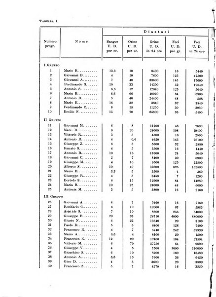 Rivista di patologia e clinica della tubercolosi organo ufficiale della Società italiana fascista di studi scientifici sulla tubercolosi