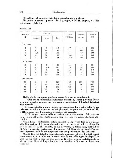 Rivista di patologia e clinica della tubercolosi organo ufficiale della Società italiana fascista di studi scientifici sulla tubercolosi