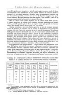 giornale/PUV0112329/1935/unico/00000555