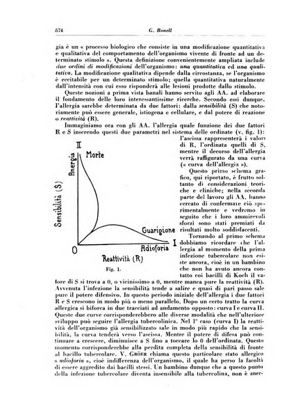 Rivista di patologia e clinica della tubercolosi organo ufficiale della Società italiana fascista di studi scientifici sulla tubercolosi